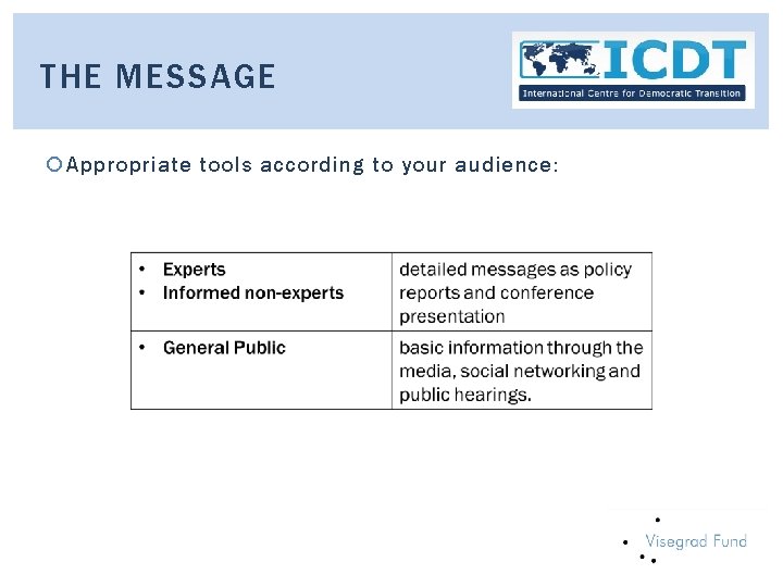 THE MESSAGE Appropriate tools according to your audience: 
