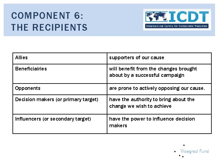 COMPONENT 6: THE RECIPIENTS Allies supporters of our cause Beneficiairies will benefit from the