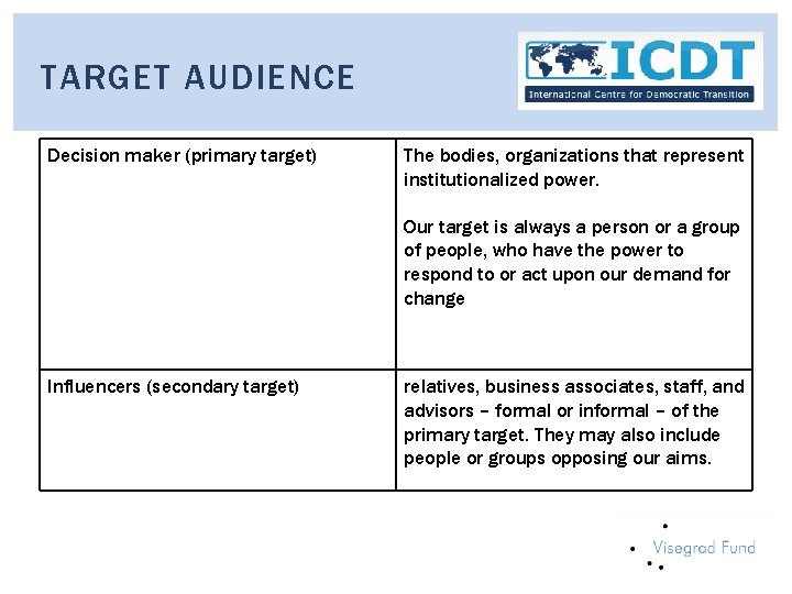 TARGET AUDIENCE Decision maker (primary target) The bodies, organizations that represent institutionalized power. Our
