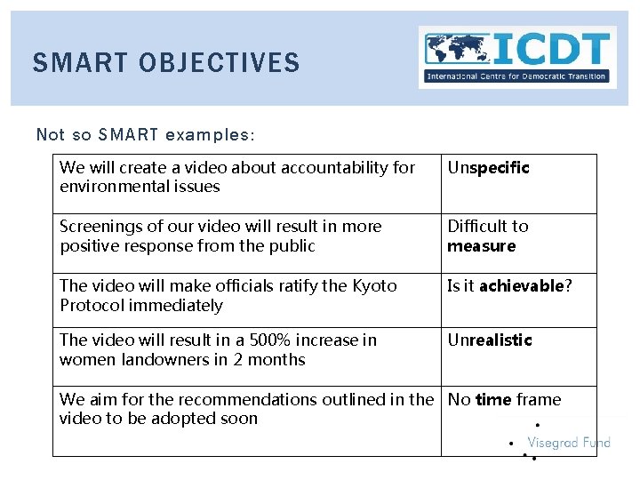 SMART OBJECTIVES Not so SMART examples: We will create a video about accountability for