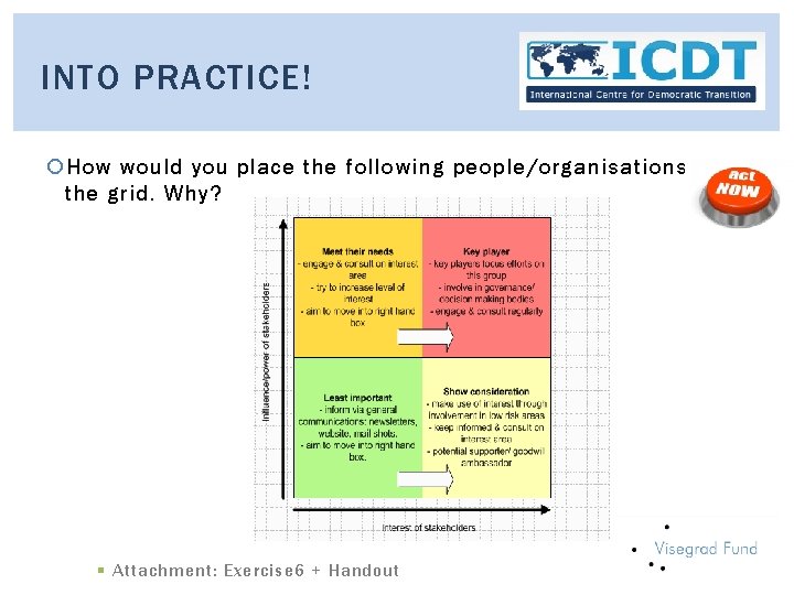 INTO PRACTICE! How would you place the following people/organisations in the grid. Why? §