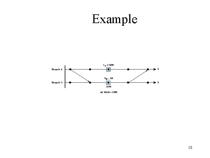 Example 18 