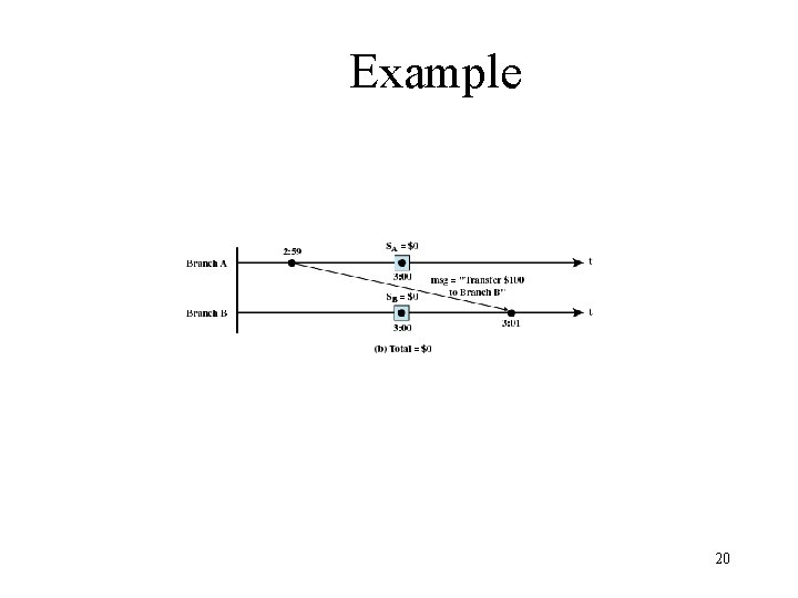 Example 20 