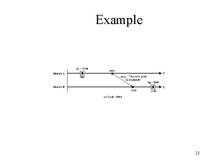 Example 23 