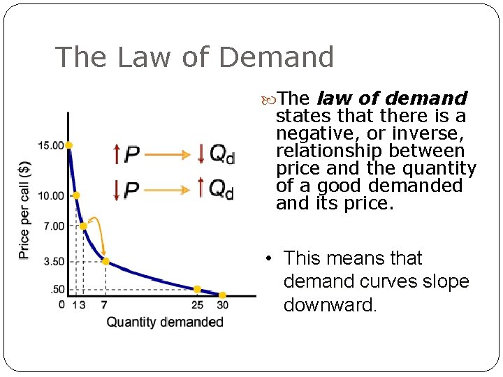 The Law of Demand The law of demand states that there is a negative,