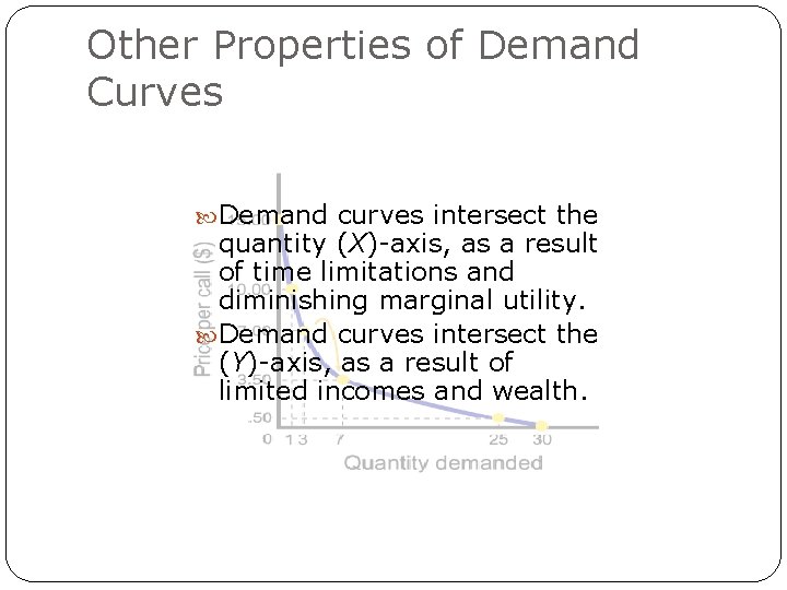 Other Properties of Demand Curves Demand curves intersect the quantity (X)-axis, as a result