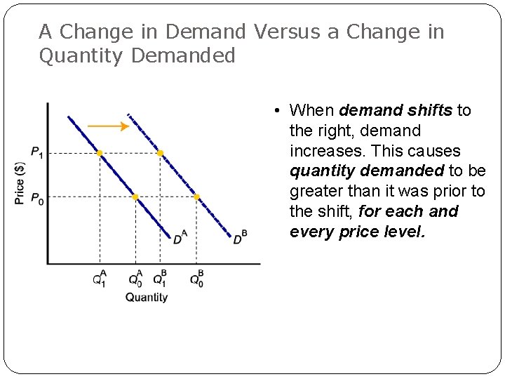 A Change in Demand Versus a Change in Quantity Demanded • When demand shifts