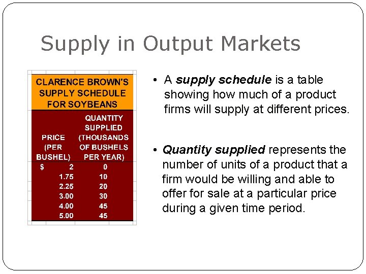 Supply in Output Markets • A supply schedule is a table showing how much