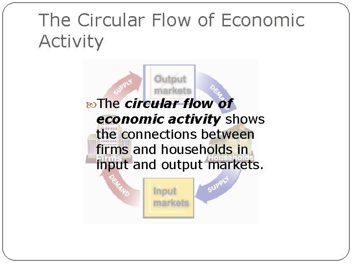 The Circular Flow of Economic Activity The circular flow of economic activity shows the