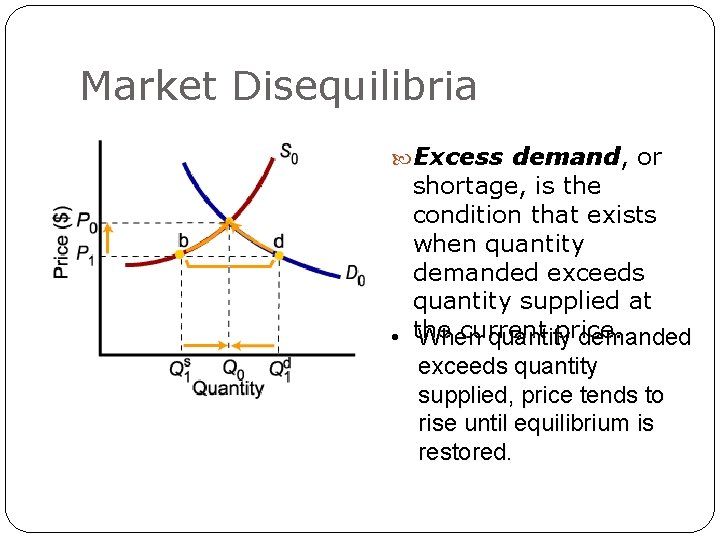 Market Disequilibria Excess demand, or shortage, is the condition that exists when quantity demanded