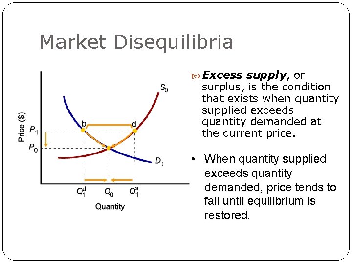 Market Disequilibria Excess supply, or surplus, is the condition that exists when quantity supplied