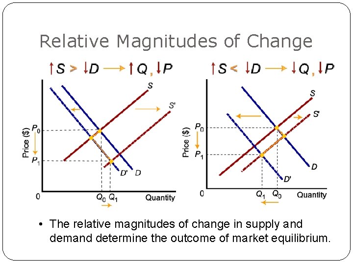 Relative Magnitudes of Change • The relative magnitudes of change in supply and demand