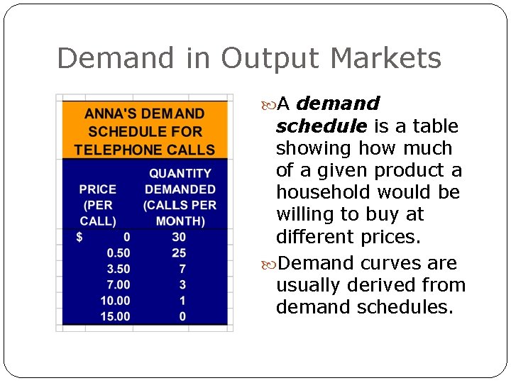 Demand in Output Markets A demand schedule is a table showing how much of
