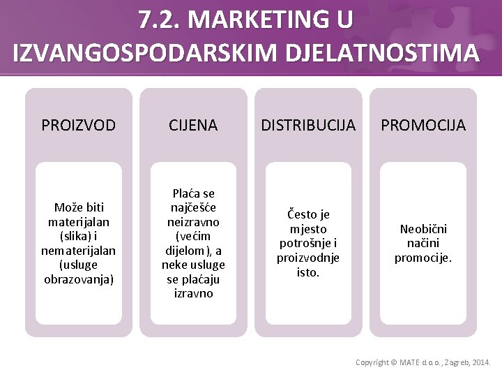 7. 2. MARKETING U IZVANGOSPODARSKIM DJELATNOSTIMA PROIZVOD CIJENA DISTRIBUCIJA PROMOCIJA Može biti materijalan (slika)