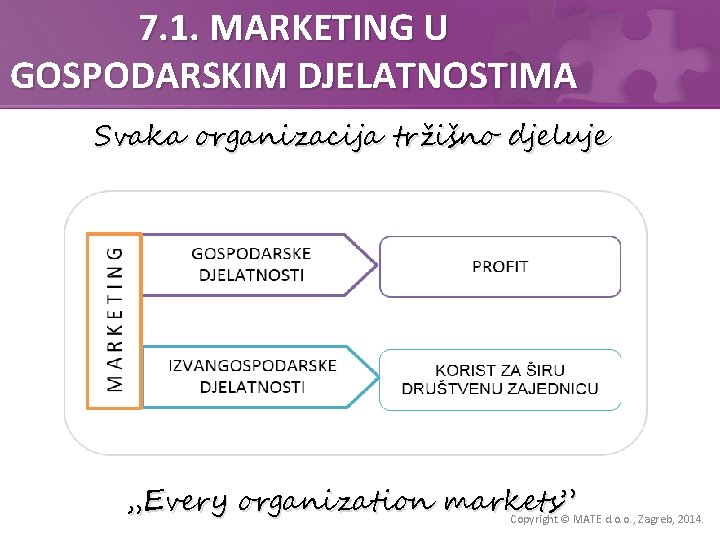 7. 1. MARKETING U GOSPODARSKIM DJELATNOSTIMA Svaka organizacija tržišno djeluje „Every organization markets ”