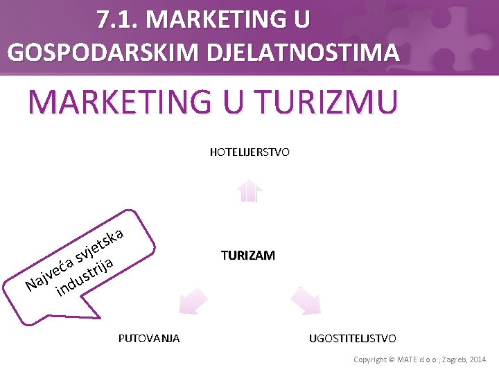 7. 1. MARKETING U GOSPODARSKIM DJELATNOSTIMA MARKETING U TURIZMU HOTELIJERSTVO a k s et