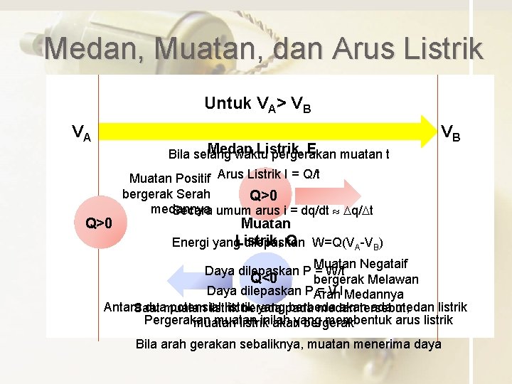 Medan, Muatan, dan Arus Listrik Untuk VA> VB VA Medan Listrik, E Bila selang