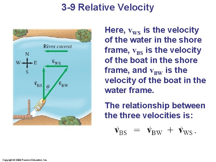 3 -9 Relative Velocity Here, v. WS is the velocity of the water in