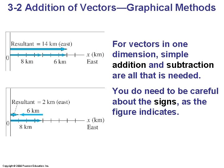 3 -2 Addition of Vectors—Graphical Methods For vectors in one dimension, simple addition and
