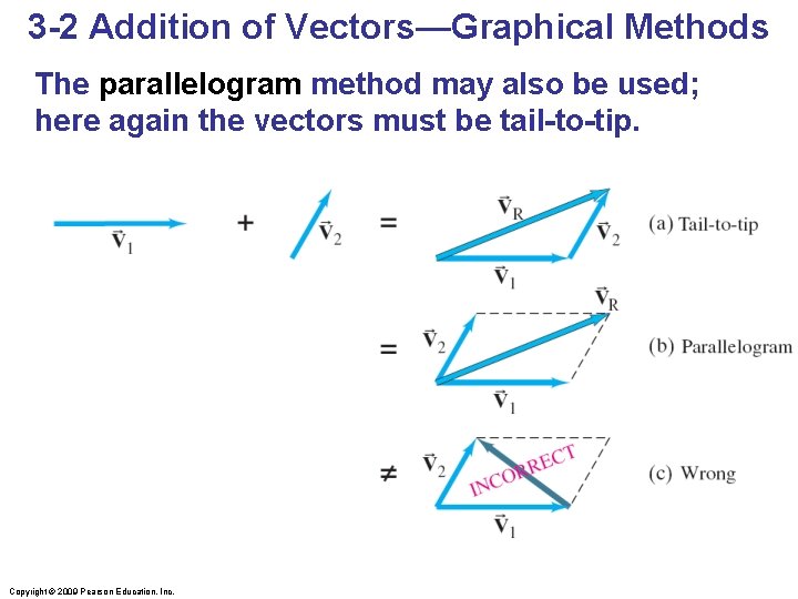 3 -2 Addition of Vectors—Graphical Methods The parallelogram method may also be used; here