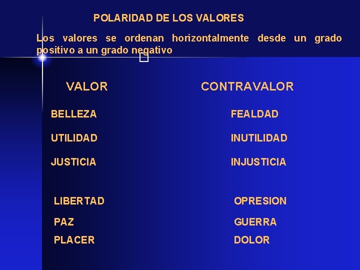 POLARIDAD DE LOS VALORES Los valores se ordenan horizontalmente desde un grado positivo a