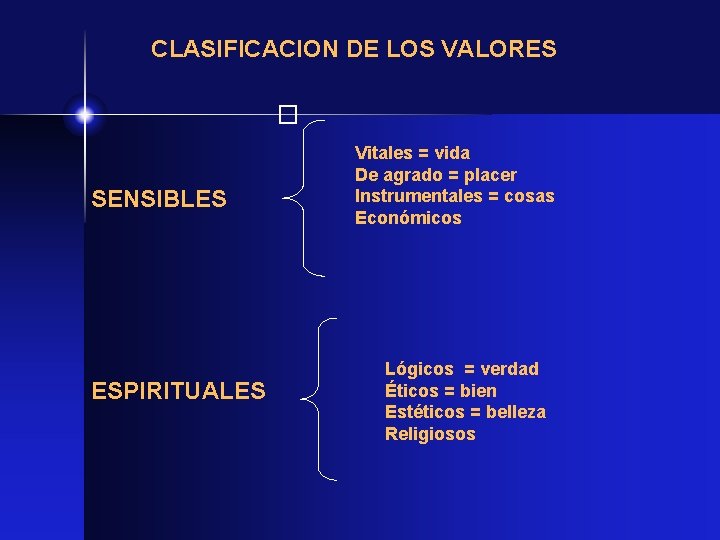 CLASIFICACION DE LOS VALORES � SENSIBLES ESPIRITUALES Vitales = vida De agrado = placer