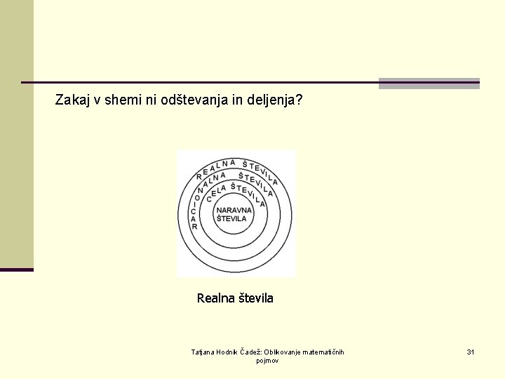 Zakaj v shemi ni odštevanja in deljenja? Realna števila Tatjana Hodnik Čadež: Oblikovanje matematičnih