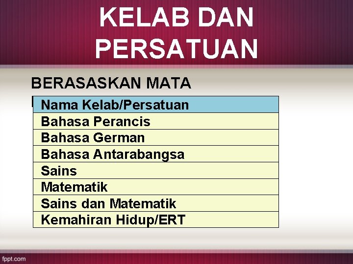 KELAB DAN PERSATUAN BERASASKAN MATA PELAJARAN Nama Kelab/Persatuan Bahasa Perancis Bahasa German Bahasa Antarabangsa