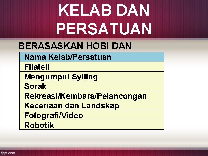 KELAB DAN PERSATUAN BERASASKAN HOBI DAN Nama Kelab/Persatuan REKREASI Filateli Mengumpul Syiling Sorak Rekreasi/Kembara/Pelancongan