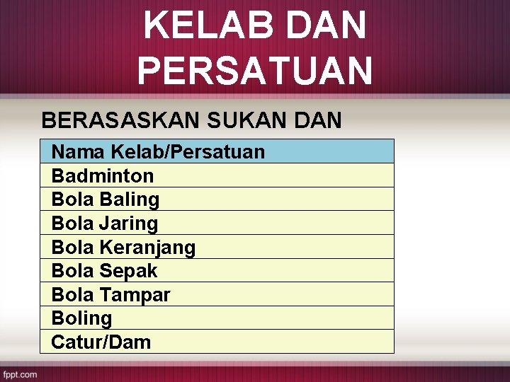 KELAB DAN PERSATUAN BERASASKAN SUKAN DAN PERMAINAN Nama Kelab/Persatuan Badminton Bola Baling Bola Jaring