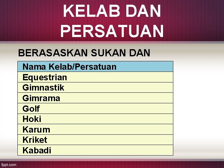 KELAB DAN PERSATUAN BERASASKAN SUKAN DAN PERMAINAN Nama Kelab/Persatuan Equestrian Gimnastik Gimrama Golf Hoki