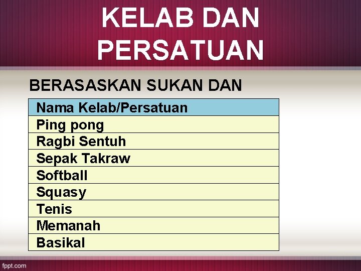 KELAB DAN PERSATUAN BERASASKAN SUKAN DAN PERMAINAN Nama Kelab/Persatuan Ping pong Ragbi Sentuh Sepak