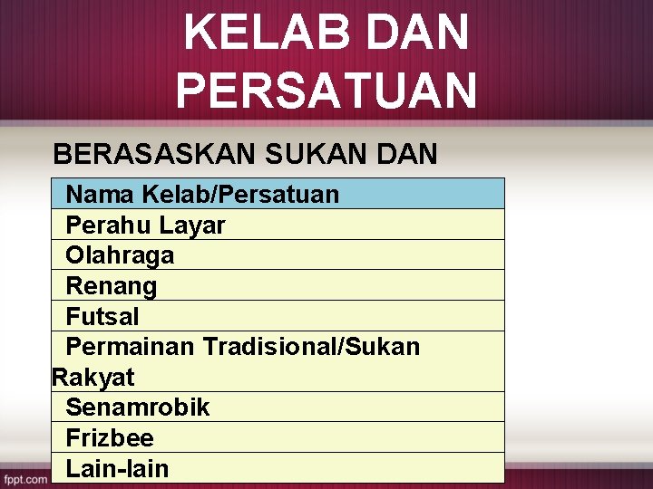 KELAB DAN PERSATUAN BERASASKAN SUKAN DAN PERMAINAN Nama Kelab/Persatuan Perahu Layar Olahraga Renang Futsal