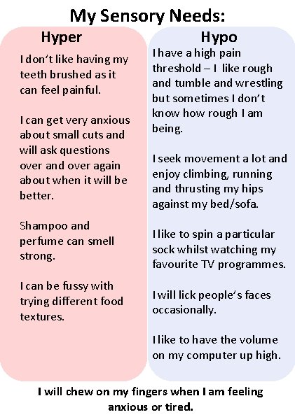 My Sensory Needs: Hyper I don’t like having my teeth brushed as it can