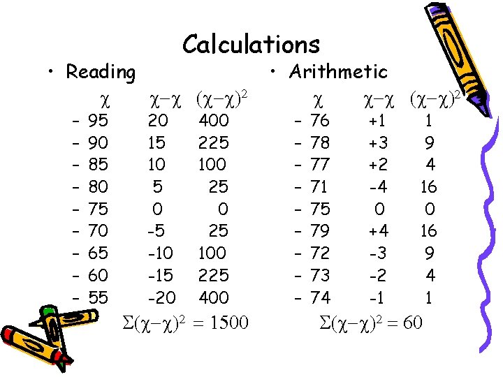 Calculations • Reading c c-c (c-c)2 – – – – – 95 90 85