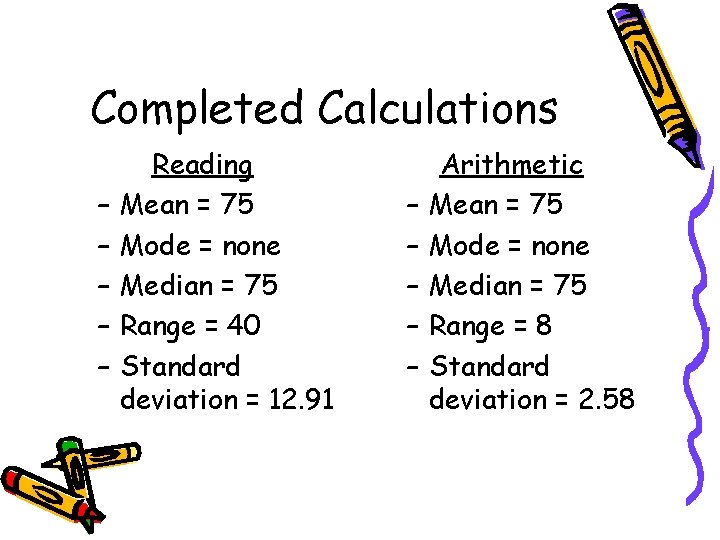 Completed Calculations – – – Reading Mean = 75 Mode = none Median =