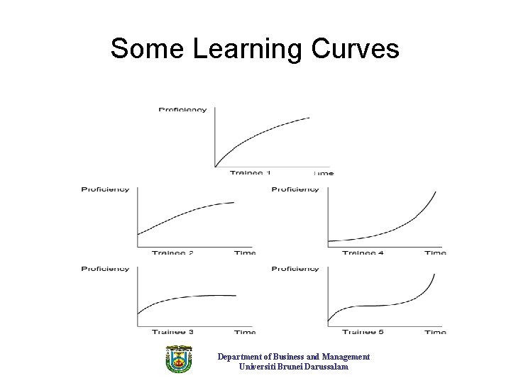 Some Learning Curves Department of Business and Management Universiti Brunei Darussalam 