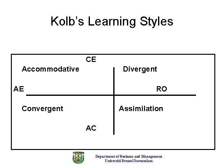 Kolb’s Learning Styles CE Accommodative Divergent AE RO Convergent Assimilation AC Department of Business