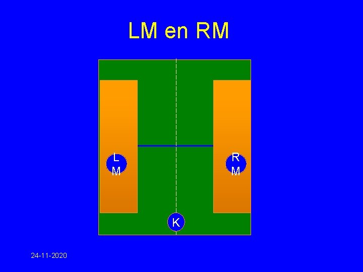 LM en RM L M R M K 24 -11 -2020 