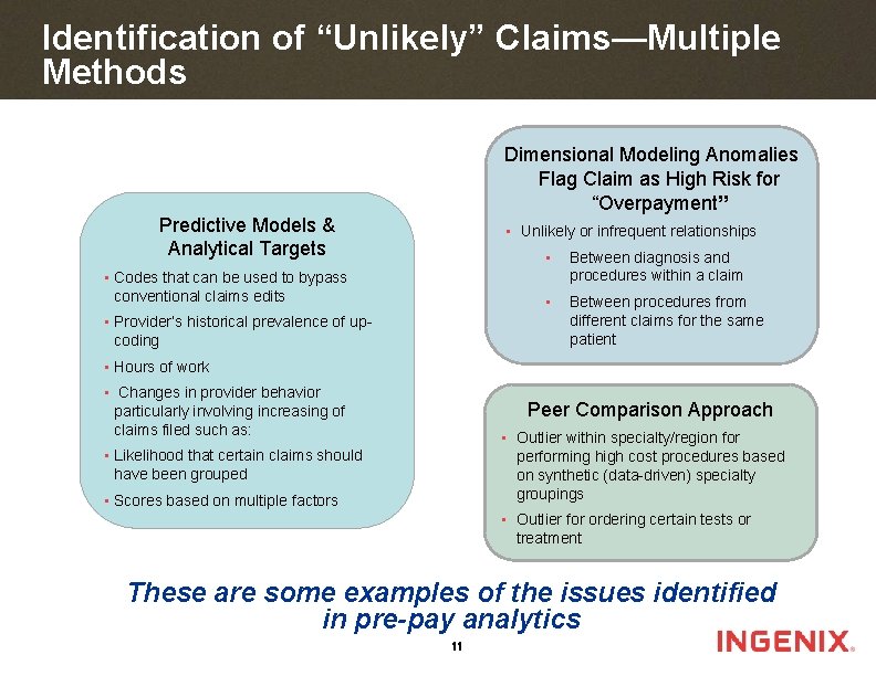 Identification of “Unlikely” Claims—Multiple Methods Dimensional Modeling Anomalies Flag Claim as High Risk for