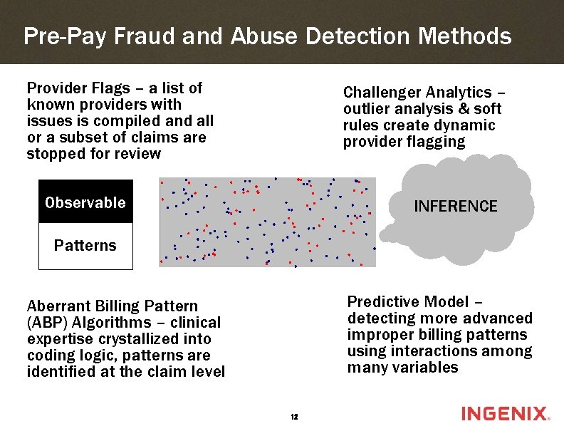 Pre-Pay Fraud and Abuse Detection Methods Provider Flags – a list of known providers