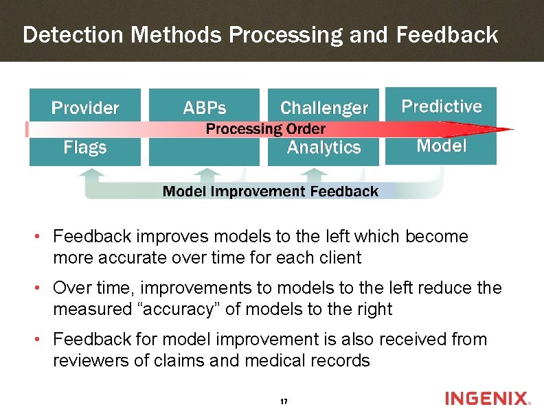 Detection Methods Processing and Feedback • Feedback improves models to the left which become
