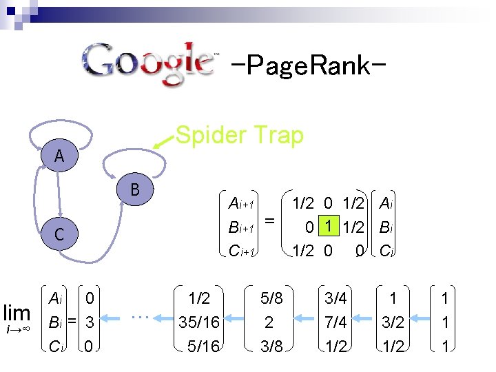 　　　　　-Page. Rank. Spider Trap A B Ai+1 1/2 Bi+1 = 0 Ci+1 1/2 C