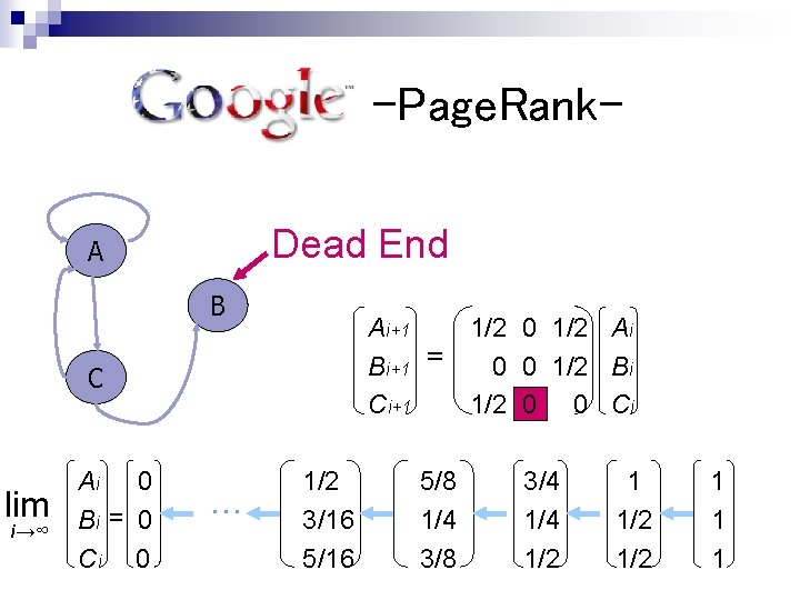 　　　　　-Page. Rank. Dead End A B Ai+1 1/2 Bi+1 = 0 Ci+1 1/2 C