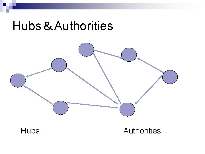 Hubs＆Authorities Hubs Authorities 