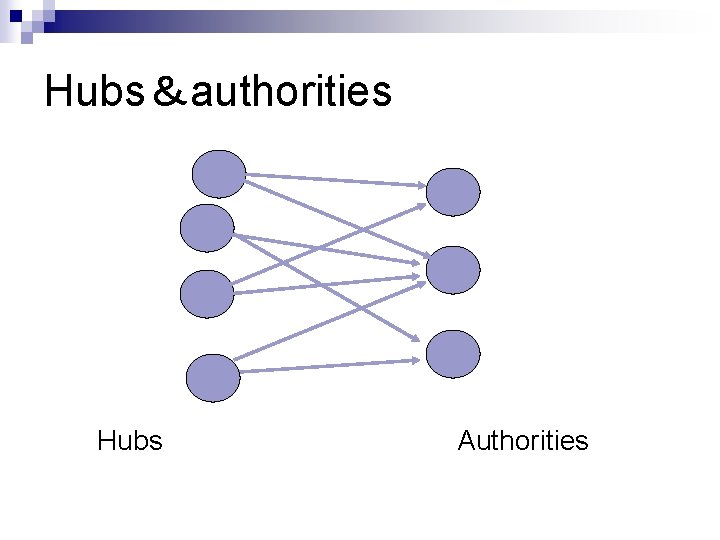 Hubs＆authorities Hubs Authorities 