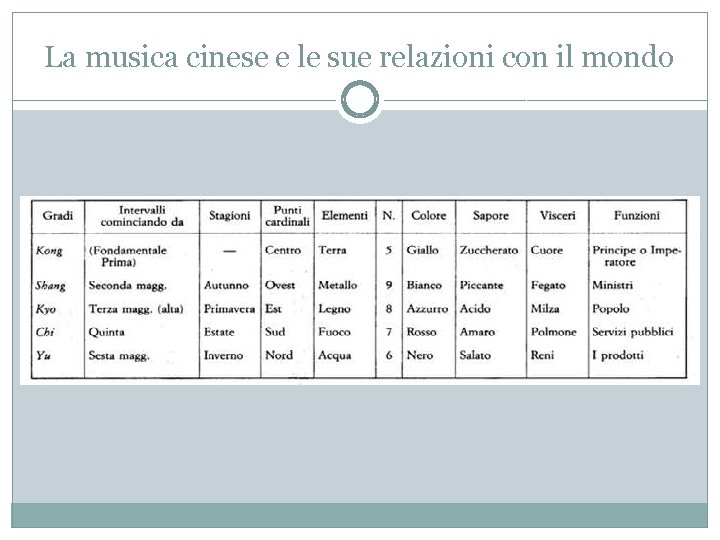 La musica cinese e le sue relazioni con il mondo La musica cinese e le sue relazioni con il mondo