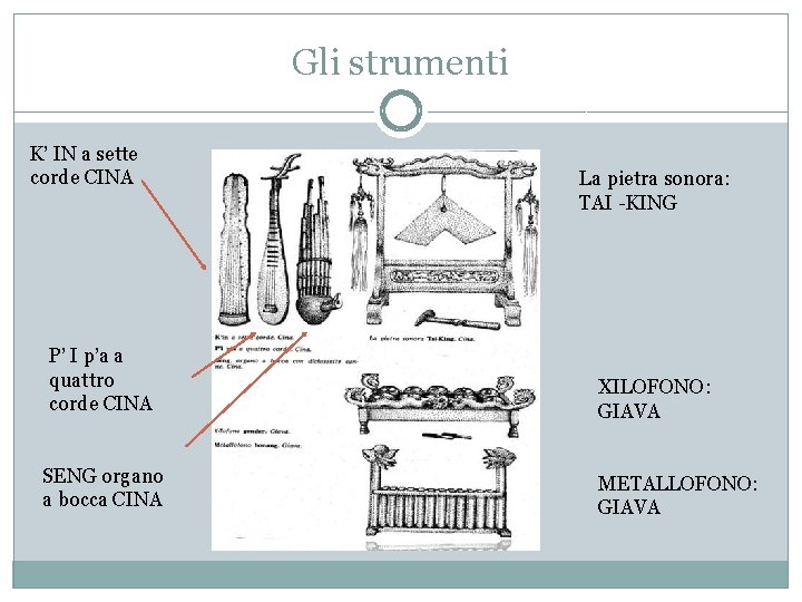 Gli strumenti K’ IN a sette corde CINA P’ I p’a a quattro corde Gli strumenti K’ IN a sette corde CINA P’ I p’a a quattro corde