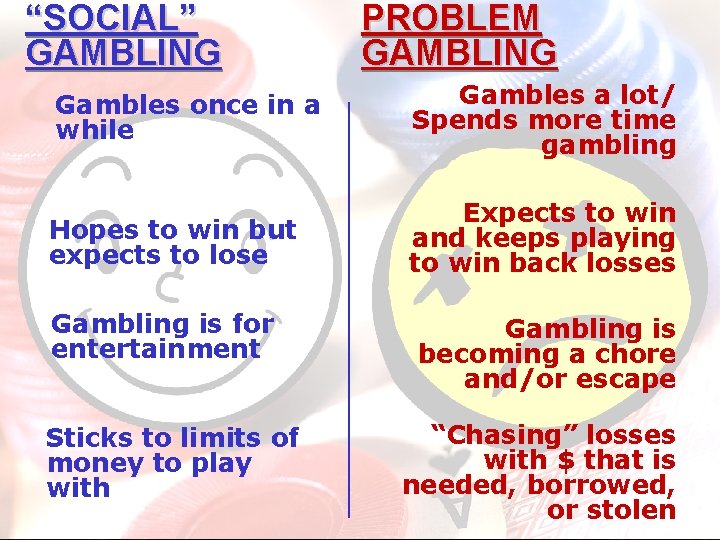 “SOCIAL” GAMBLING PROBLEM GAMBLING Gambles once in a while Gambles a lot/ Spends more