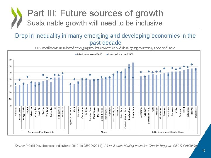 OPPORTUNITIES AND CHALLENGES OF GLOBAL ECONOMIC CHANGES Presentation